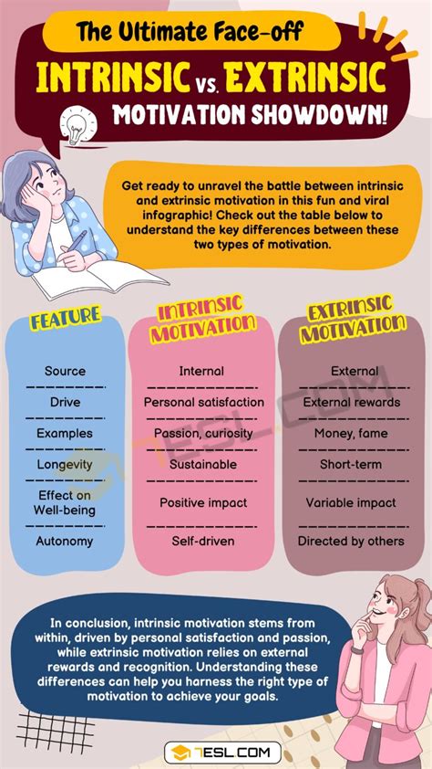 Intrinsic Vs Extrinsic Understand The Difference • 7esl