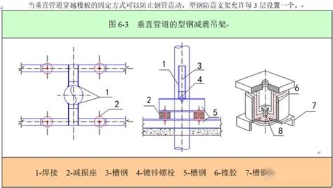 消防水管道与设施工程主要施工方法 工序流程、工法要点、工艺要求等，非常实用