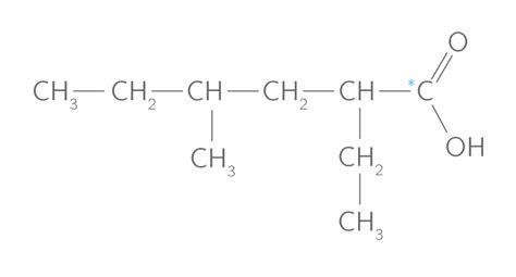 Nommer Un Acide Carboxylique S M Thode Physique Chimie Kartable