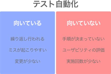 テスト自動化導入のポイントvol1 〜どのテストを自動化すべきか〜 ソフトウェアテスト・第三者検証ならウェブレッジ