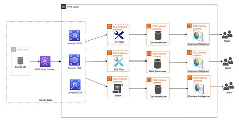 Aws Glue Cheat Sheet 54 Off