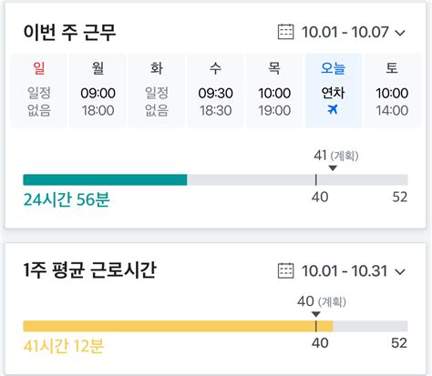 아르바이트 주휴수당의 조건 계산법 지각 및 조퇴 시에도 지급 목회자