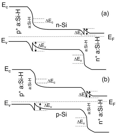 Photonics Free Full Text Double Heterojunction Crystalline Silicon