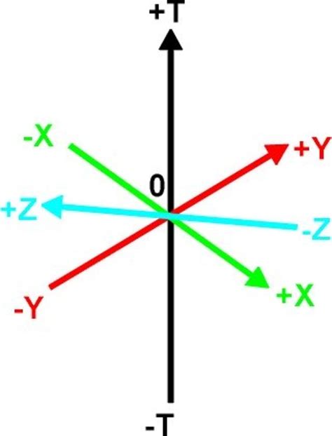 How To Draw Four Dimensional Figures Feltmagnet