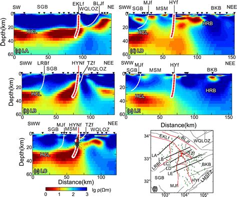 D Magnetotelluric Imaging Of The Easternmost Kunlun Fault Insights