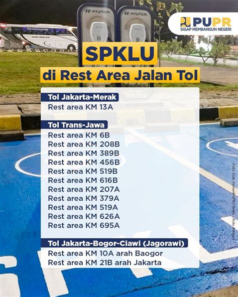 Mudik Lewat Jalan Tol Trans Jawa Catat Tidak Semua Rest Area Ada SPBU