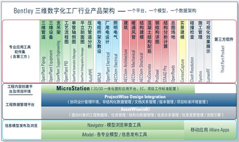 数字化工厂建设方案：从设计到运维实现数据全生命周期增值