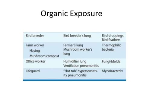 Interstitial Lung Disease | PPT