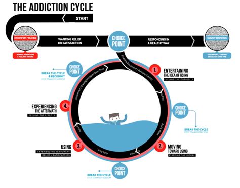 BPB Counseling Group Therapy For Sex Porn Addiction