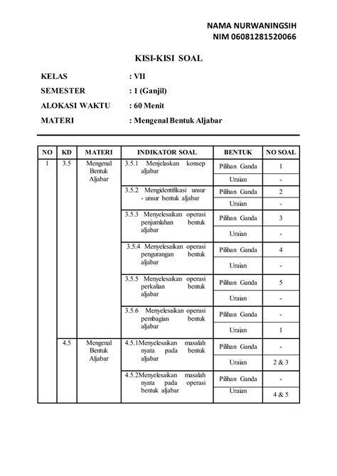 Instrumen Tes Ulangan Harian Mengenal Bentuk Aljabar Kisi Dan Kartu