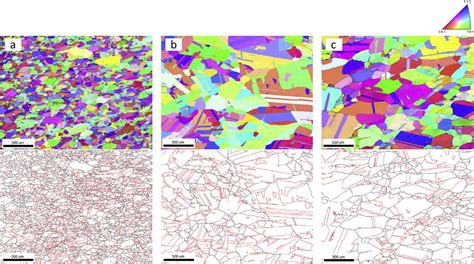 Ebsd Inverse Pole Figure Ipf And Grain Boundary Gb Maps Of Alh Til