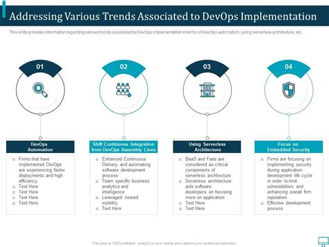 Addressing Various Trends Associated To Devops Market Growth Trends It