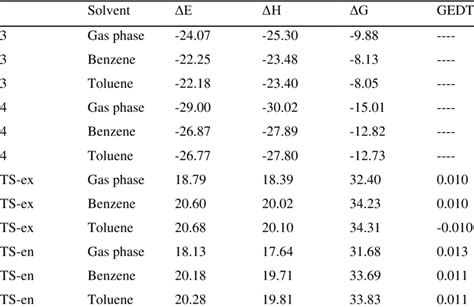 B3lyp6 311gdp Relative Energies ∆e Relative Enthalpies ∆h And