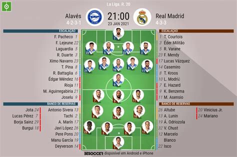 Assim Vivemos O Alavés Real Madrid