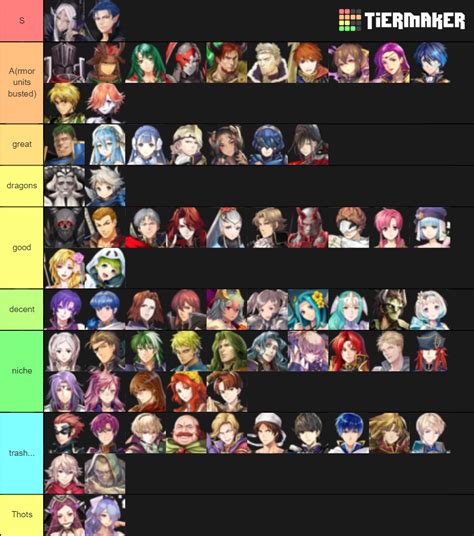 Grail Units In FEH Tier List Community Rankings TierMaker