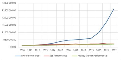 Red Hot Penny Shares FSP Invest