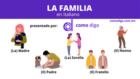 La Familia En Italiano Incluye Video