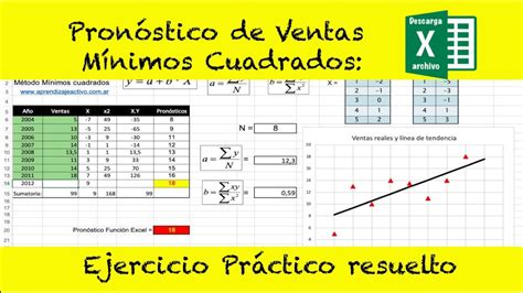 Pron Stico De Ventas Con M Nimos Cuadrados Ejercicio Pr Ctico Resuelto