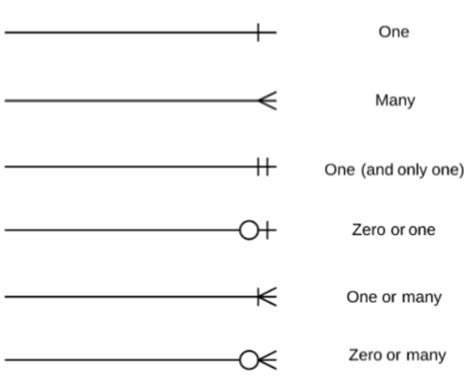 Week Domain Modelling Flashcards Quizlet