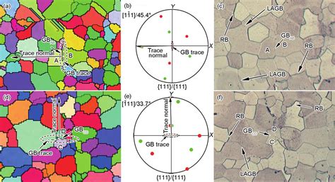不同温度轧制 Al Zn Mg Cu 合金再结晶后的 111 111 近奇异晶界