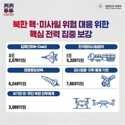 국방부 ‘2025 예산안 정책뉴스 뉴스 대한민국 정책브리핑