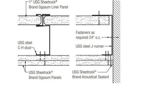 Usg Shaft Wall Ceiling Details | Shelly Lighting