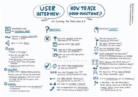 Complete Guide To User Interviews Definition Benefits And How To Conduct