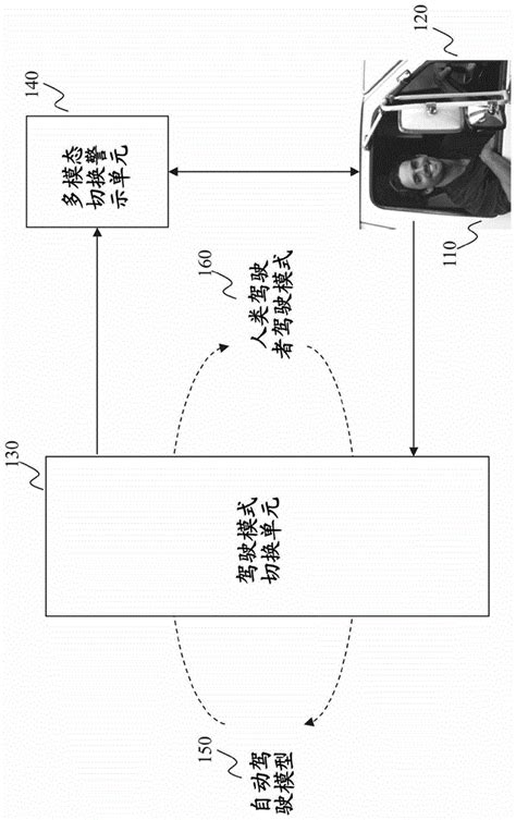 用于混合驾驶中基于风险的驾驶模式切换的方法和系统与流程