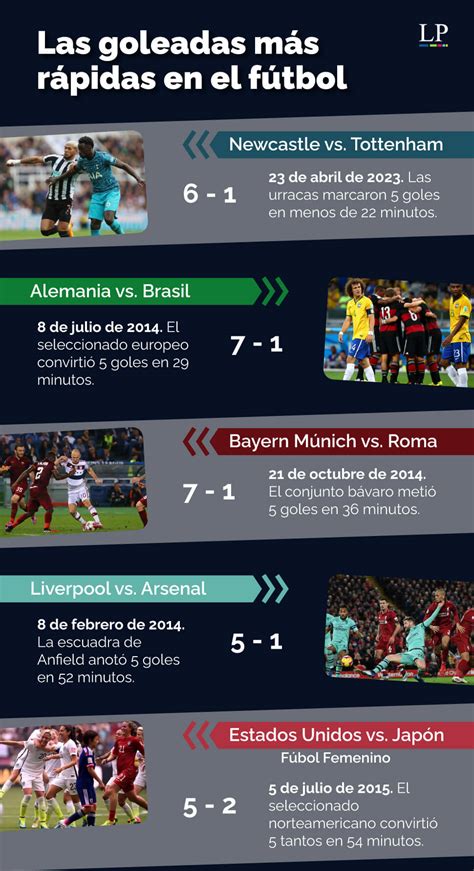 Infograf A Las Goleadas M S R Pidas En El F Tbol Latinamerican Post