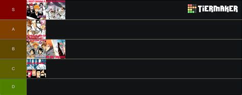 Bleach Manga Arcs Tier List (Community Rankings) - TierMaker