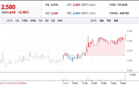 에스에이티 주가 전망 및 분석 배당금전망 가치분석 등