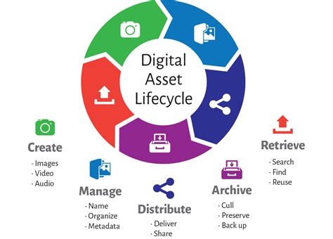 Apa Itu Digital Ecosystem With The M1 Carbine IMAGESEE