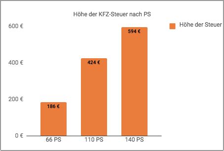 Motorbezogene Versicherungssteuer Durchblicker At