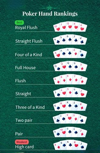 5 Card Draw Rules - How to Play 5 Card Draw