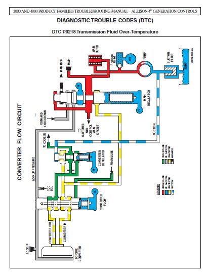 Allison 3000 Transmission Wiring Diagram Pdf - Wiring Draw And Schematic