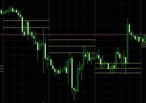 Alert Candlestick Pattern Indicators For Mt4 And Mt5