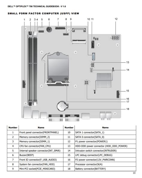 Dell OptiPlex 790 USFF vs. Dell OptiPlex M 7010 2023 Comparison