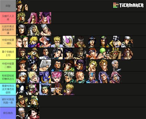 Jojos Bizarre Adventure All Star Battle R Roster Tier List Community Rankings Tiermaker