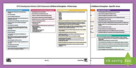 EYFS Development Matters Reception Ages And Stages Twinkl