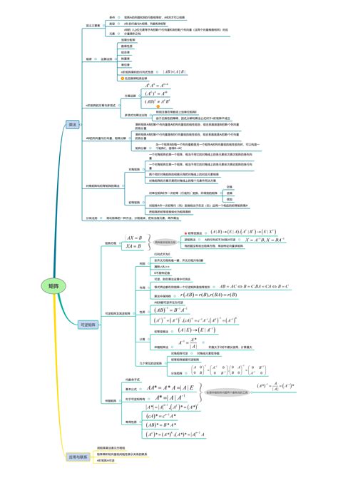 线性代数思维导图2矩阵 走看看