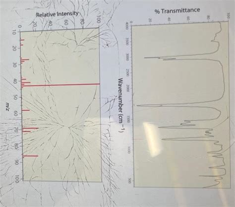 Solved Below Are The Ir And Mass Spectra Of An Unknown Chegg
