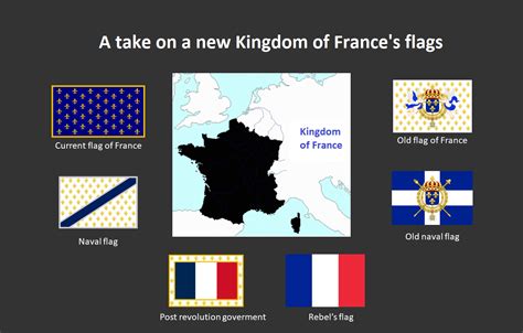 Flags for what if the French revolution failed. Clockwise. : monarchism