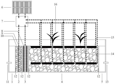 Artificial Wetland Microbial Fuel Cell Sewage Treatment Device Eureka