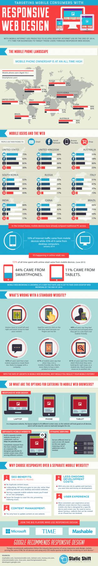 What Is Responsive Design [infographic] Rebeccacoleman