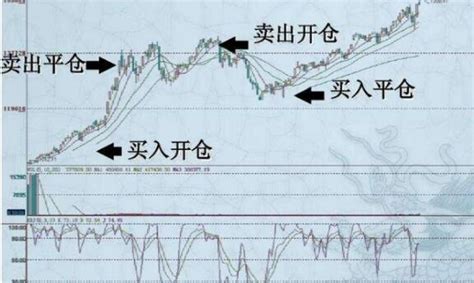 买入平仓是什么意思，买入平仓和卖出平仓的区别 股市聚焦 赢家财富网