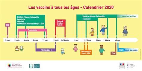 Du Avril Au Er Mai La Semaine Europ Enne De La Vaccination