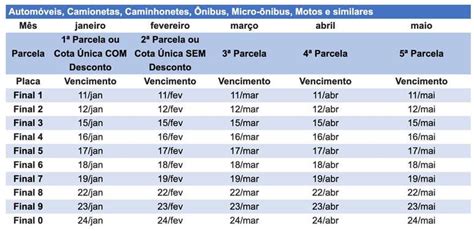 Tabela De Vencimento Ipva 2024 Rj Image To U