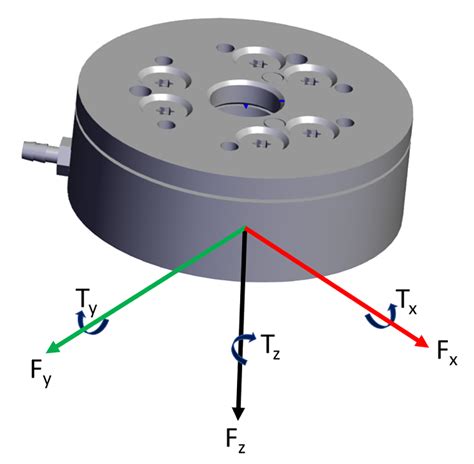 Tn The Advantages Of The D Force Torque Sensor With Multiple Axes