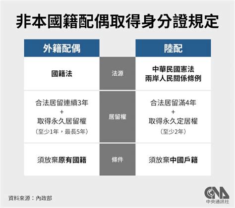 在野提縮短陸配入籍年限 陸配外配獲身分證不同路徑一次看懂 政治 中央社 Cna