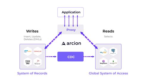 How To Migrate On Premise Server To Cloud Capa Learning